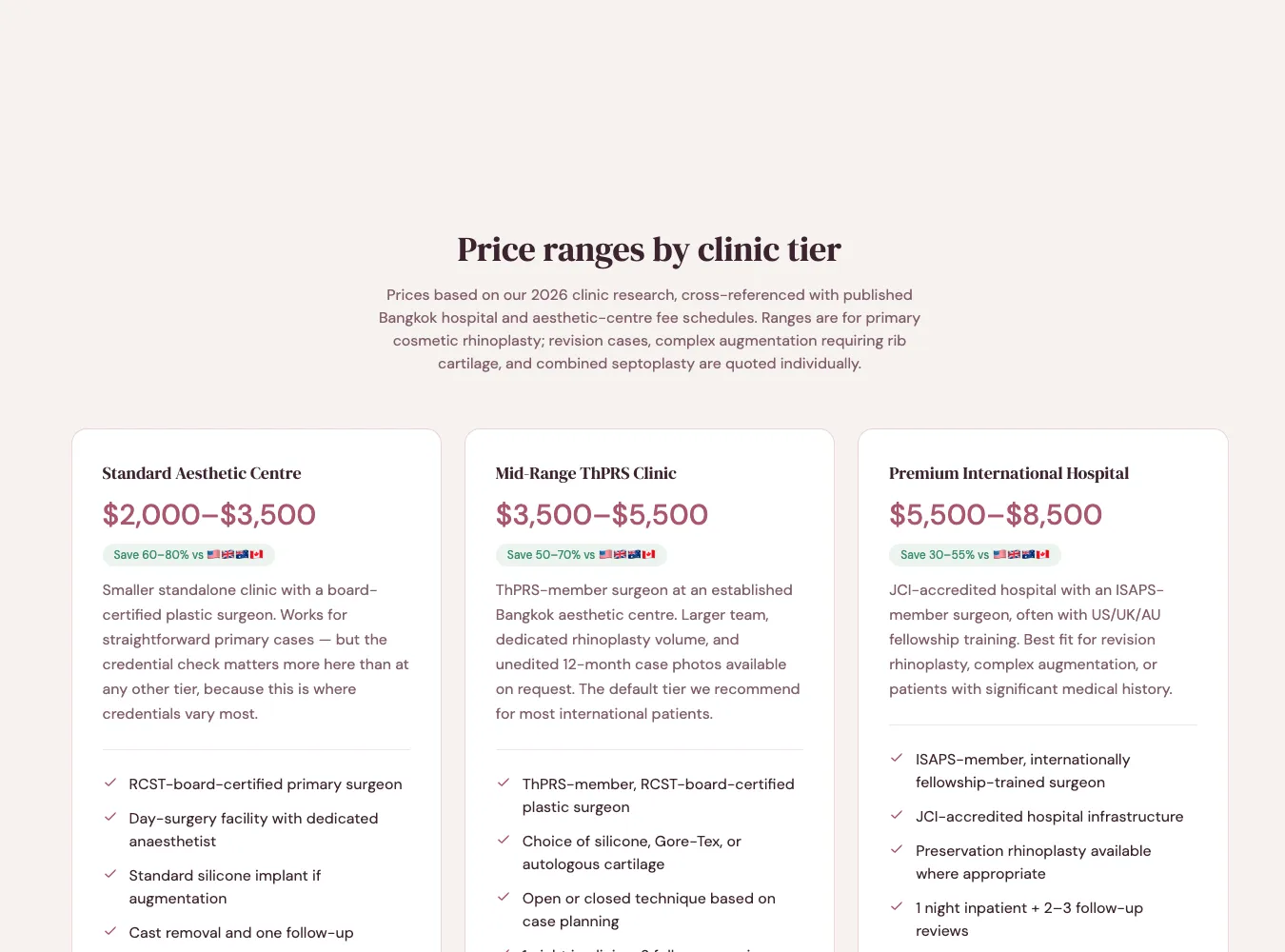 ช่วงราคาตามระดับคลินิก — Standard, Mid-Range และ Premium